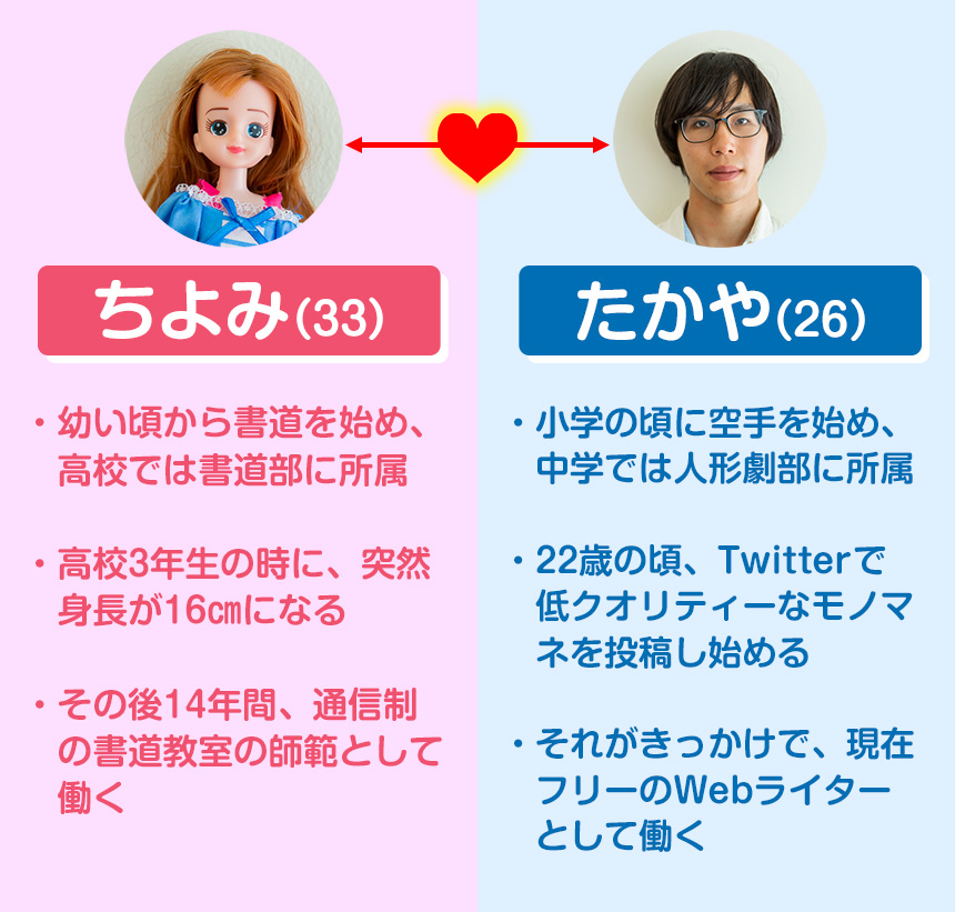プロフィール