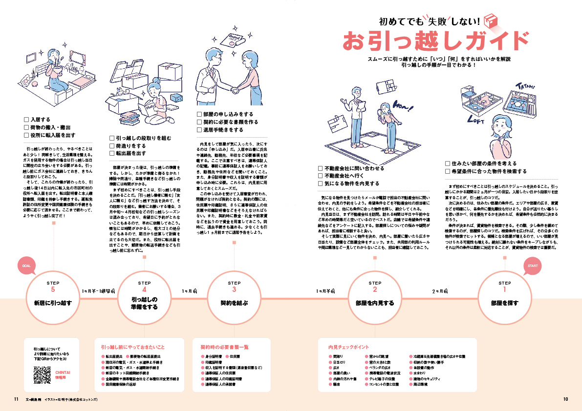 賃貸住宅情報誌「CHINTAI」