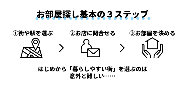 step01