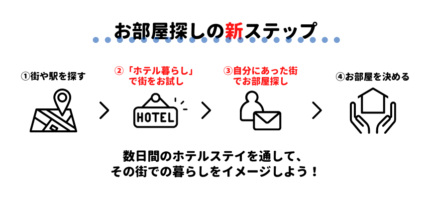 step01