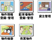 物件管理がカンタンに!