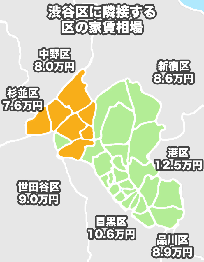 渋谷区に隣接する区の家賃相場