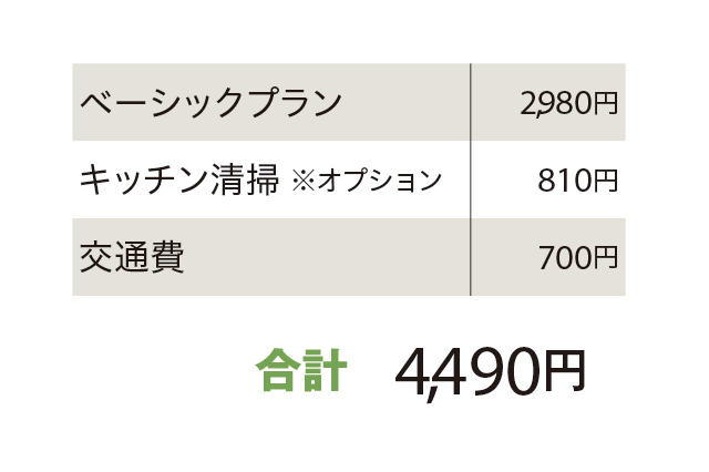 かかった料金は合計4,490円