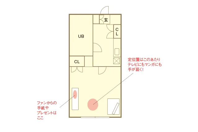 LUVYA(ラブヤ) ジェニファーの部屋の間取図