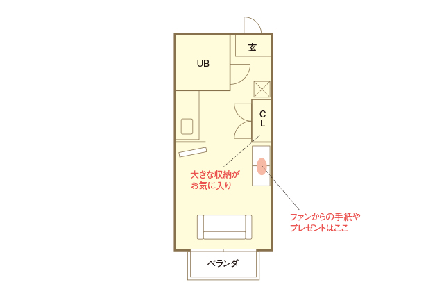 OS☆U(オーエスユー)斉藤めぐの部屋の間取図