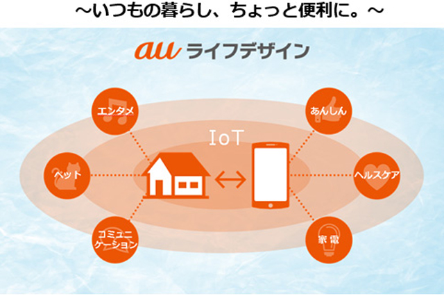 ａｕ ＨＯＭＥはスマホで家の状況をコントロール、確認できるサービス