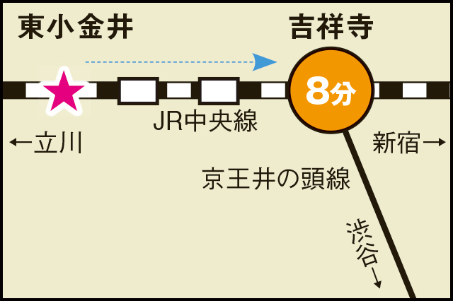 中央線沿線なので利便性◎。のんびり暮らせる街・東小金井