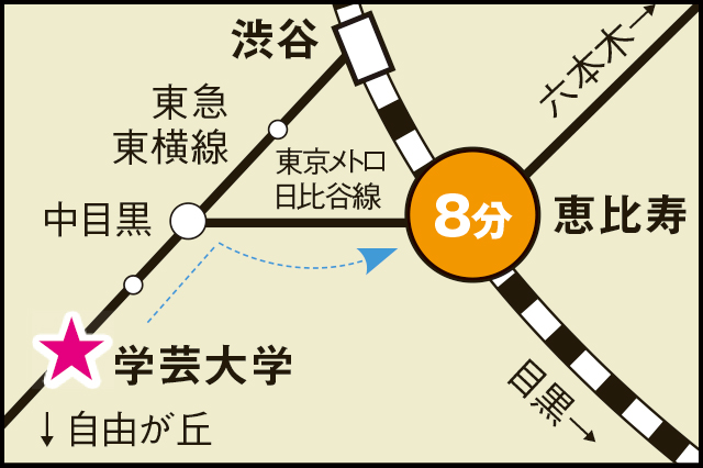 相場の高い目黒区内では割安な家賃の学芸大学