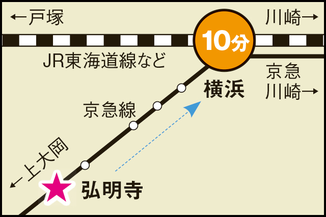下町の雰囲気漂うレキシある門前町・弘明寺
