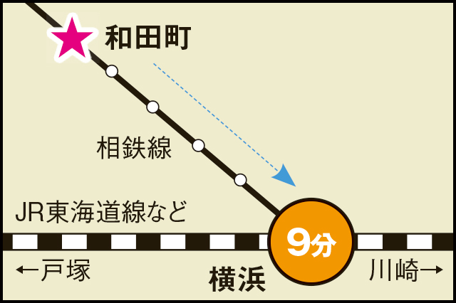 横国大のお膝元! 物価も家賃も◎な和田町