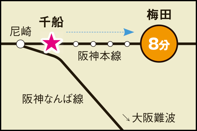 梅田エリアが目と鼻の先!庶民的であたたかな街・千船