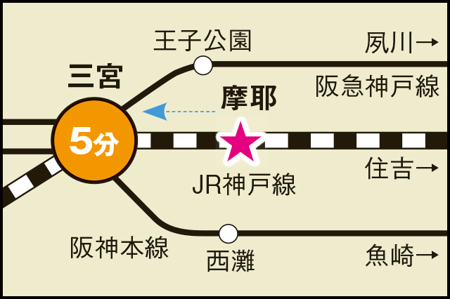 2016年開業の新駅・摩耶。レジャー施設も豊富