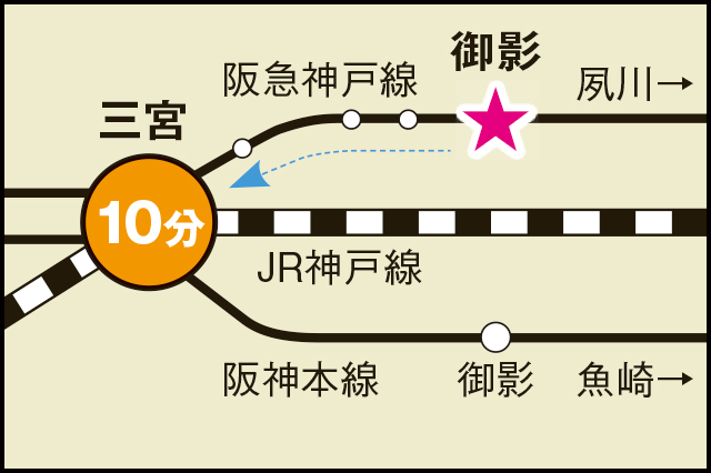 格調高い雰囲気漂う閑静な住宅街・御影(阪急)