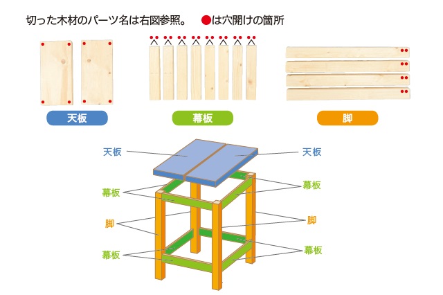 切り出した木材は天板、幕板、脚と3つに分けて使用する|仮面女子・森下舞桜がDIYに挑戦!木目がかわいいスツール(椅子)を作ってみた