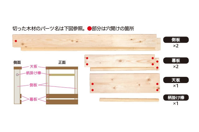 側板用を2枚、幕板用を2枚、天板用を1枚、柄掛け棒用を1本を切り出した|仮面女子・月野もあがDIYに挑戦!賃貸物件の玄関にぴったりなアンブレラスタンドを作ってみた