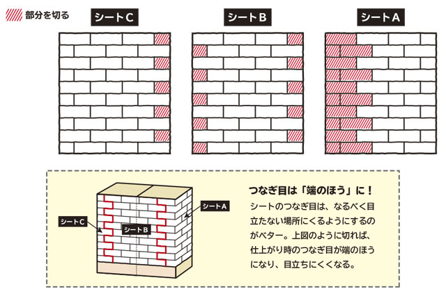 貼る時につなぎ目がズレても、端のほうなら目立ちにくい｜【賃貸DIY】狭いキッチンに！調理スペースや収納棚になるキッチンカウンターの作り方