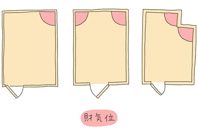 寝ているだけで運気がチャージできる財気位。さっそくベッドの向きを変えてみよう|風水で運気アップする部屋に模様替え!中国命理学研究家林秀靜さんに開運のコツを聞いた