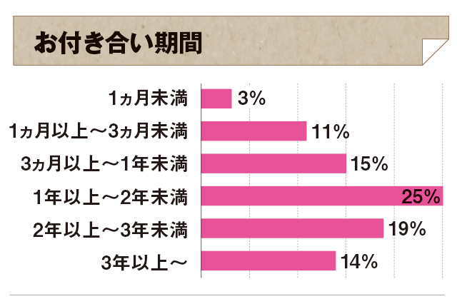 同棲予定のカップル必見 二人暮らしに必要な準備 段取り 貯金 引越しの初期費用 おすすめアプリ Chintai情報局 Part 2