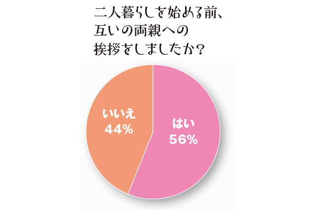 同棲予定のカップル必見 二人暮らしに必要な準備 段取り 貯金 引越しの初期費用 おすすめアプリ Chintai情報局 Part 2