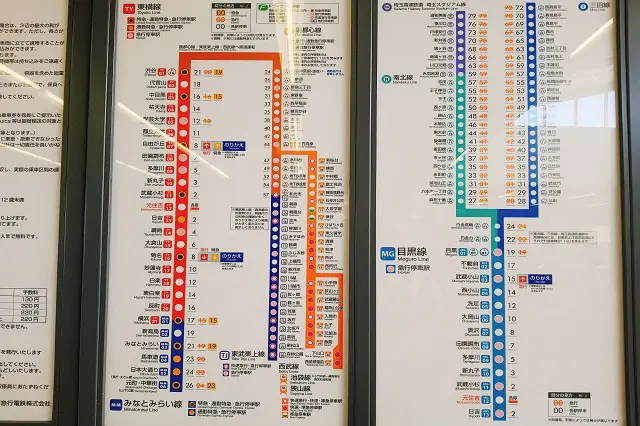 元住吉駅
