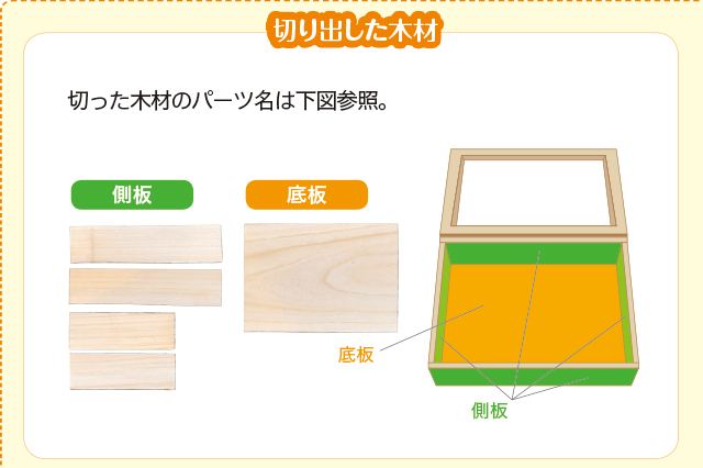 切り出した木材は側板用4枚と底板用1枚
