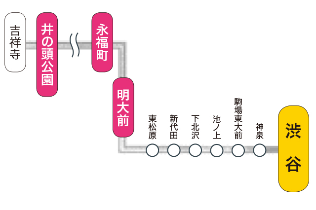 渋谷の穴場沿線 京王井の頭線