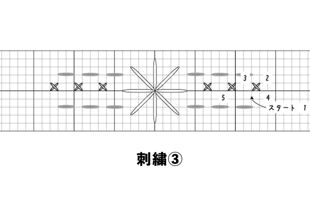 刺繍のレシピその3