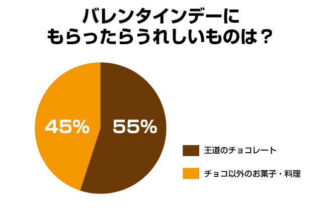 デー プレゼント バレンタイン