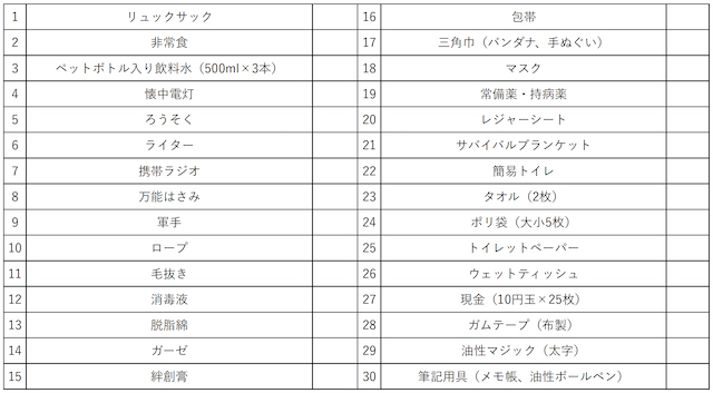 用 袋 リスト 持ち出し 非常 非常持ち出し袋の中身リスト！大地震経験者「最低限」これだけあれば大丈夫！