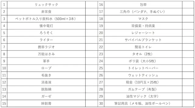 【防災グッズ】100均だけで「非常用持ち出し袋」の中身をどこまで揃えられる? 非常持ち出し品チェックリスト