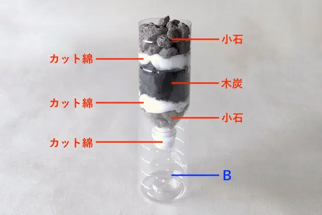 防災アイテム・ペットボトル濾過器の作り方の工程:カットした2本のペットボトルに小石とカット綿を順番に詰めた様子