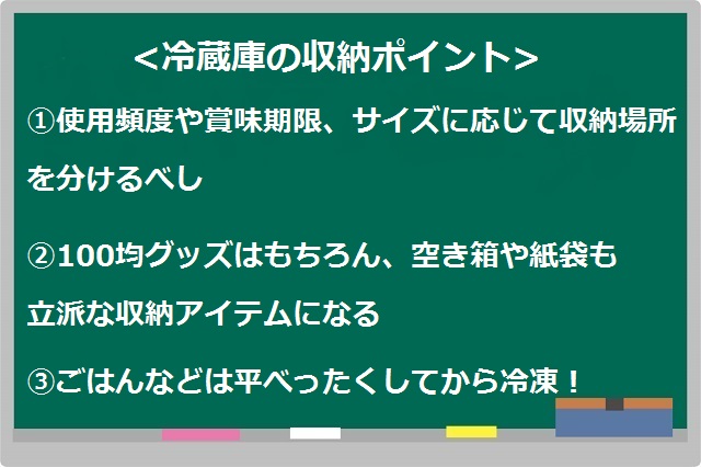 冷蔵庫の収納ポイント:①使用頻度や賞味期限、サイズに応じて収納場所をわけるべし②100均グッズはもちろん、空き箱や紙袋も収納立派なアイテムになる③ごはんなどは平べったくしてから冷凍!
