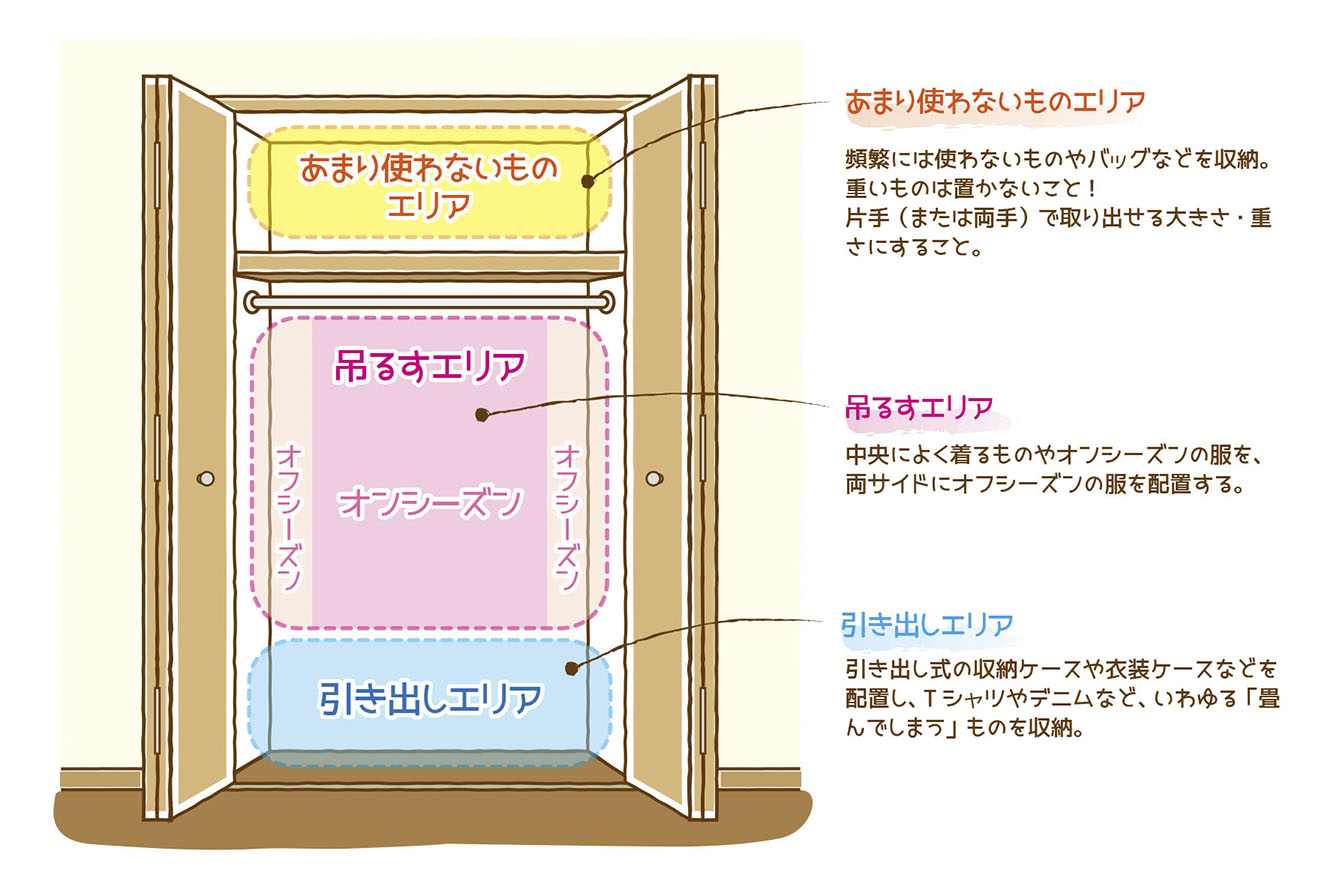 賃貸ワンルーム収納術 狭いワンルームのクローゼットを見た目も使い勝手も美しく変える Chintai情報局