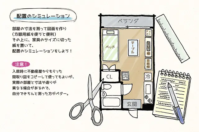 部屋の寸法を測って図面を作り、その上に家具のサイズに切った紙を置いて、配置のシミュレーションをしよう!