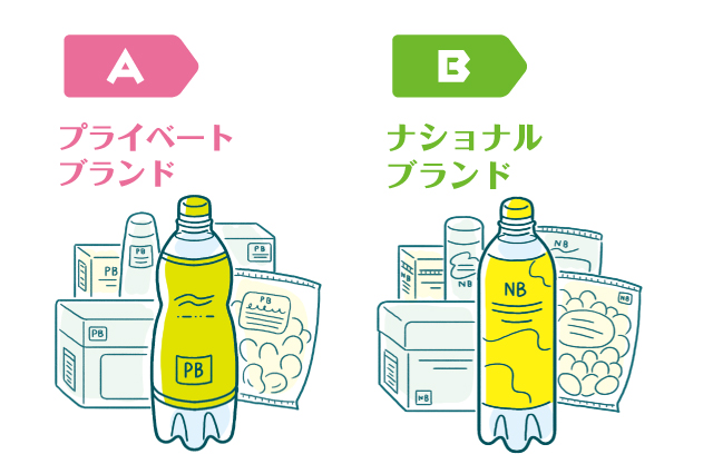 一人暮らしの節約術クイズ：A「プライベートブランド」、B「ナショナルブランド」