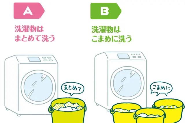 一人暮らしの節約術クイズ:A「洗濯物はまとめて洗う」、B「洗濯物はこまめに洗う」