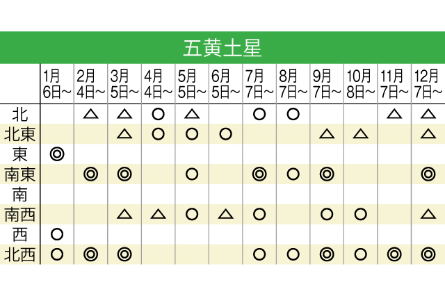 Dr コパさん伝授 住み替えで年を最高の年にする方法 Chintai情報局 Part 2