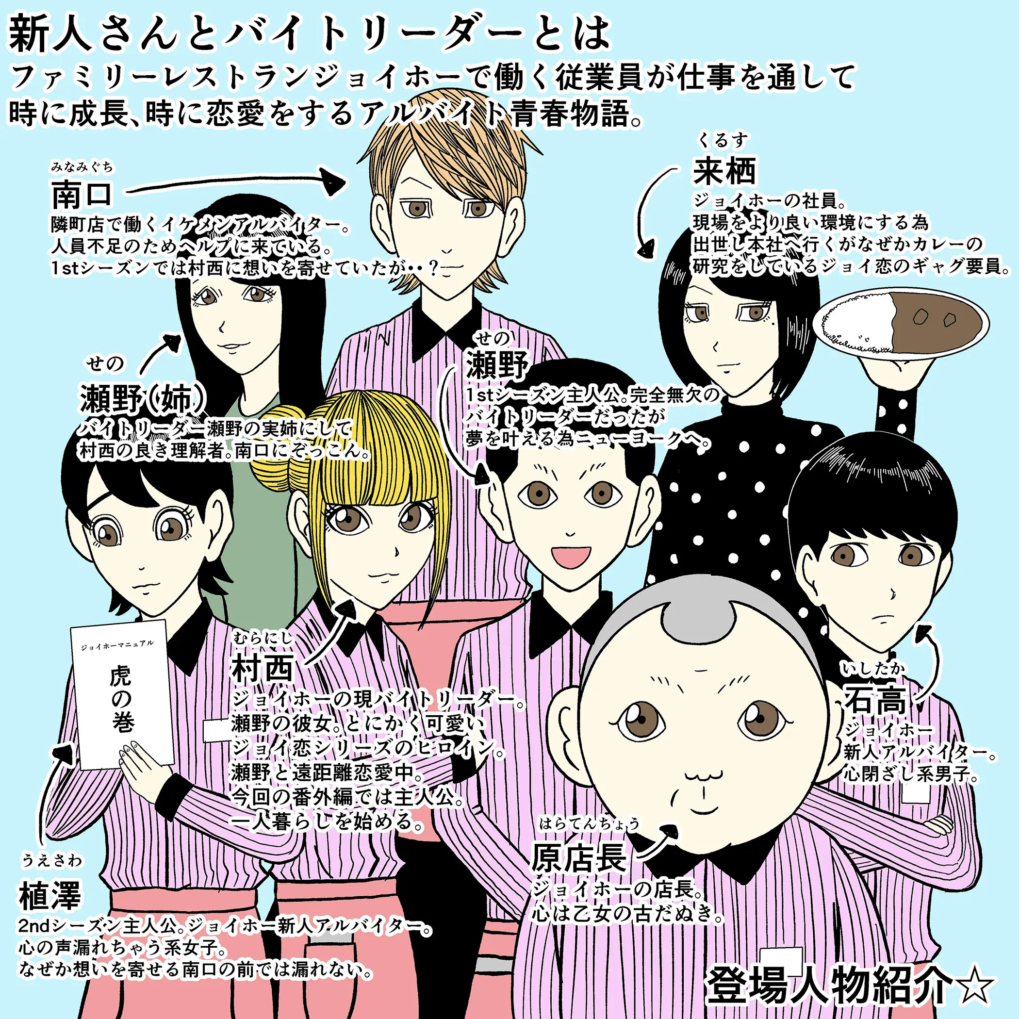 バラシ屋トシヤの漫画『新人さんとバイトリーダー』登場人物!