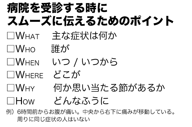 一人暮らしで病気や怪我になったときの備えや対処法を医師のおると先生が解説！：病院を受診するときにスムーズに伝えるためのポイント