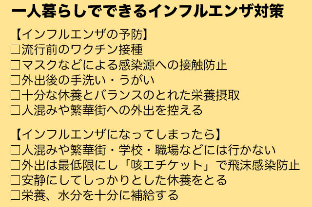 【一人暮らしビギナー向け医療コラム】インフルエンザの潜伏期間・症状・予防・対策を医師が解説