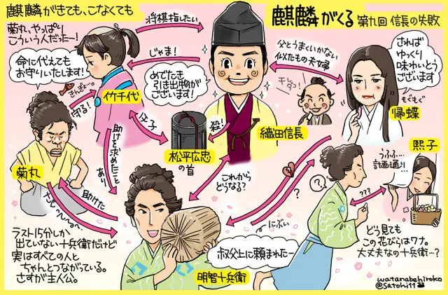 NHK大河ドラマ『麒麟がくる』第九回追っかけレポート