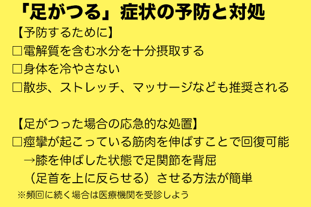 つる 手足 が