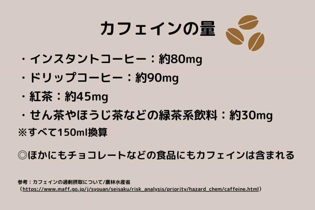 カフェインの量