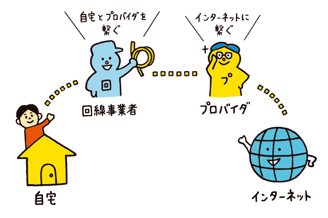 インターネットの回線事業者とプロバイダの違い