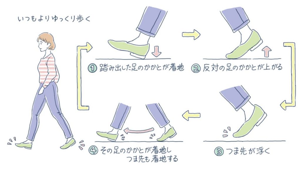 歩くマインドフルネスのやり方