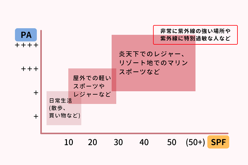 ライフスタイルやシーンにあったものを選ぶ