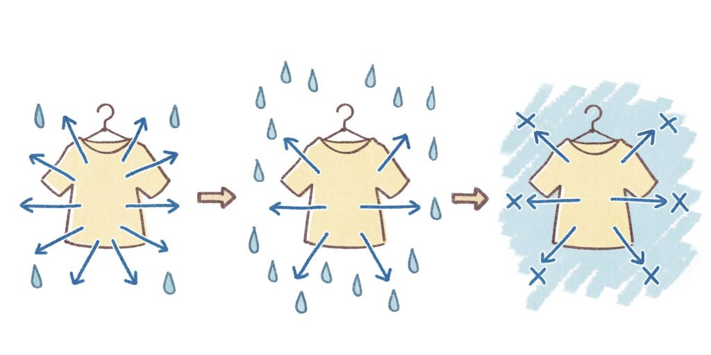 洗濯物が乾く過程と空気中の水分の関係