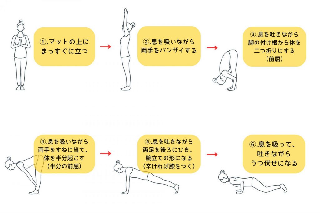初心者向け太陽礼拝のやり方①