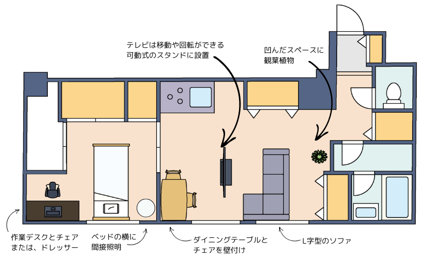 MAKOさん流の1LDKレイアウト1