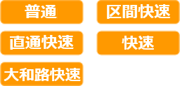 停車車両:普通,区間快速,直通快速,快速,大和路快速